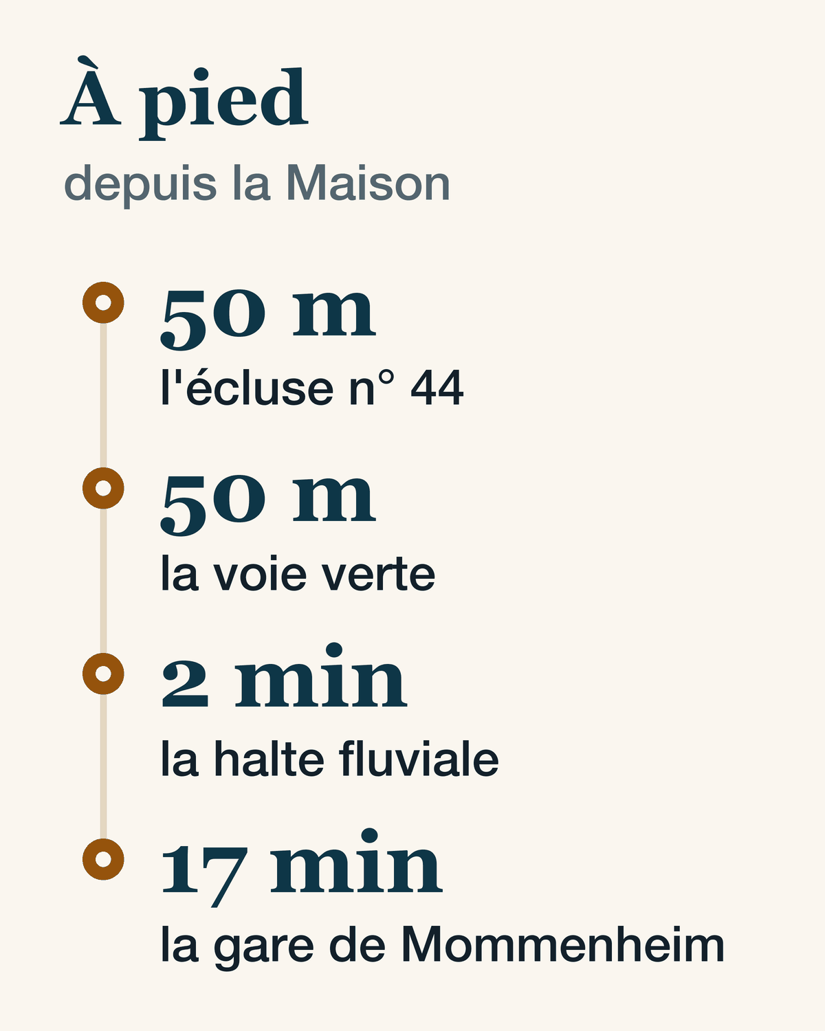 À pied depuis la Maison : l'écluse n° 44 et la voie verte à 50 m, la halte fluviale à 2 minutes, la gare de Mommenheim à 17 minutes.